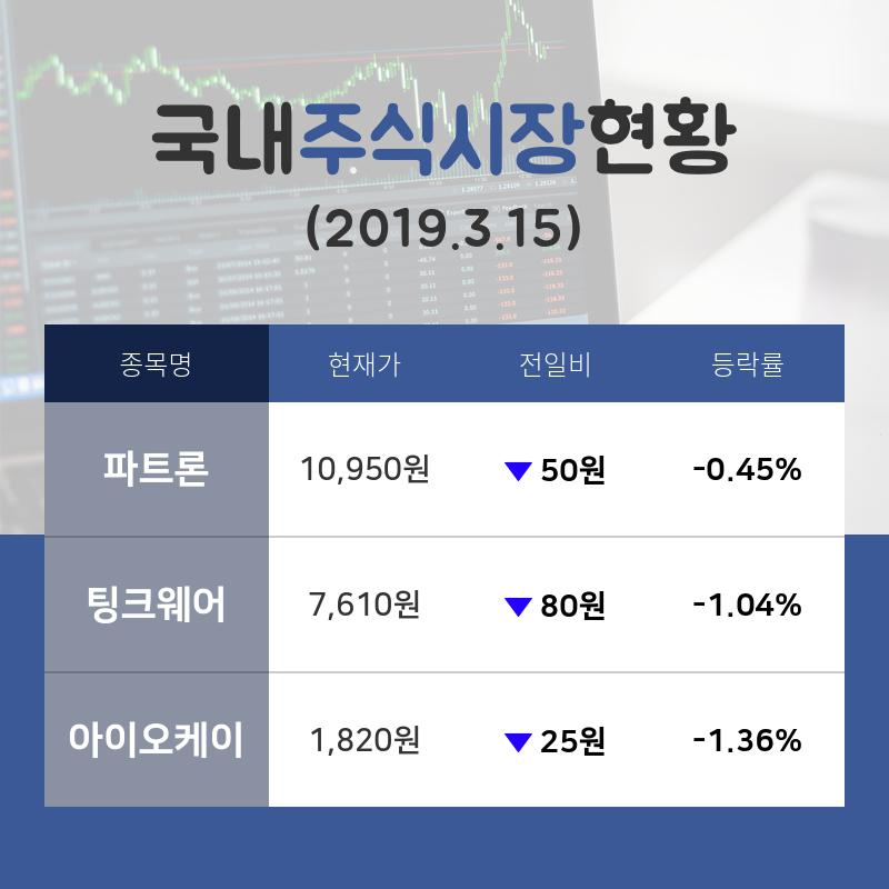 [국내증시브리핑] LBS관련주 테마주 '파트론'  14시 현재 10,950원 기록중