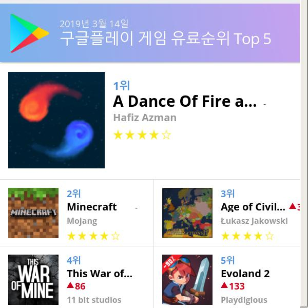 [15일 모바일게임순위]  Pirates Outlaws앱스토어정상... 구글유료게임1위는 A Dance Of Fire and Ice