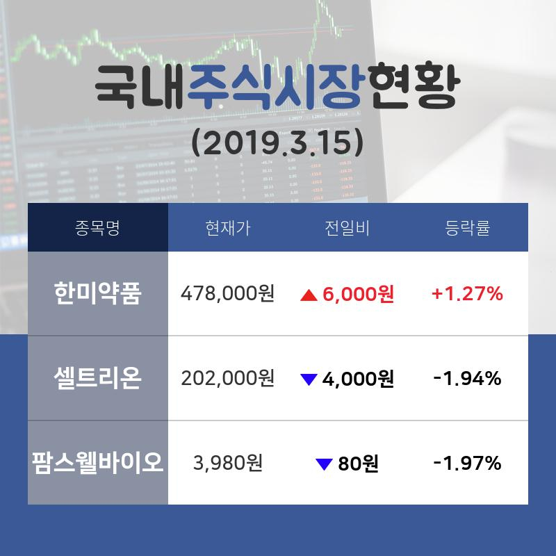 [국내증시브리핑] 바이오시밀러 테마주 '한미약품'  14시 현재 478,000원 기록