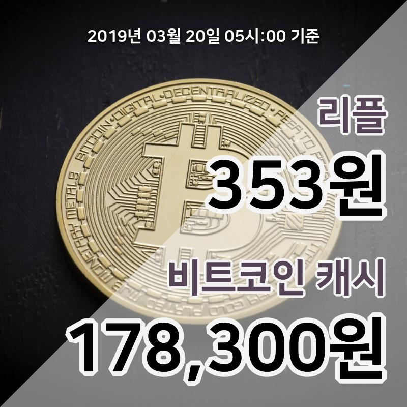 [코인원 시황] 리플, 20일 06시 현재 354원에 거래