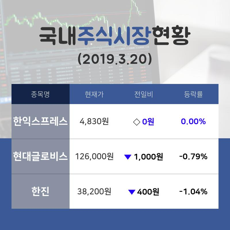 [증시전망] 물류 테마주 '한익스프레스'  09시 현재 4,830원 기록중