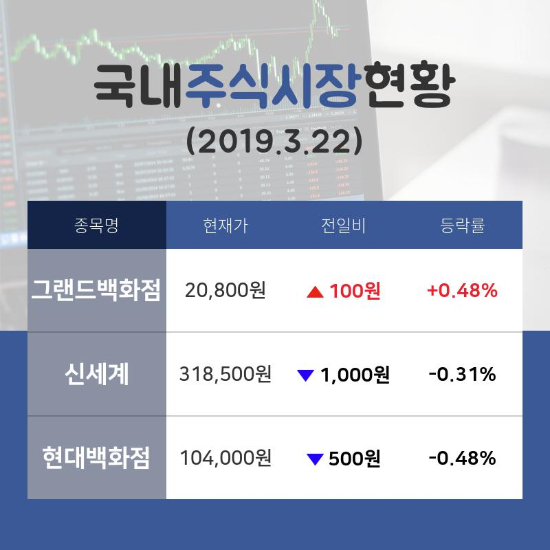 [국내증시브리핑] 백화점 테마주 '그랜드백화점'  14시 현재 20,800원에 거래