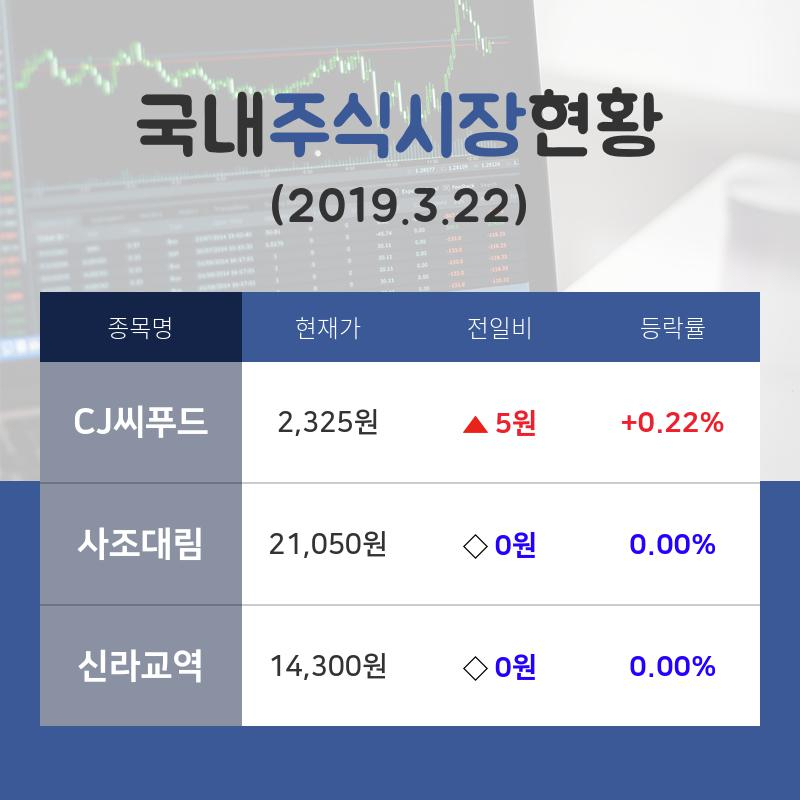 [국내주간증시] 수산주 테마주 'CJ씨푸드'  09시 현재 2,325원 기록중