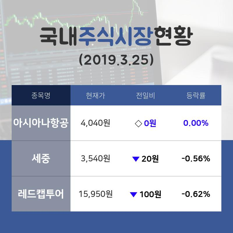 [국내주간증시] 여행/관광 테마주 '아시아나항공'  14시 현재 4,040원 거래중