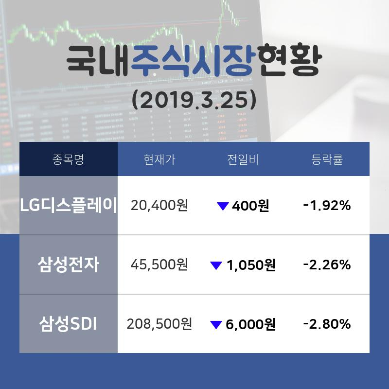 [증시전망] IT대표주 테마주 'LG디스플레이'  14시 현재 20,400원에 거래