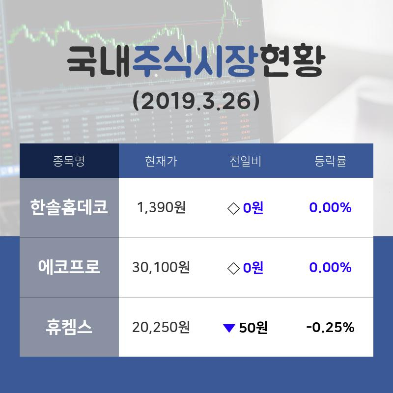 [국내주간증시] 탄소 배출권 테마주 '한솔홈데코'  09시 현재 1,390원에 거래