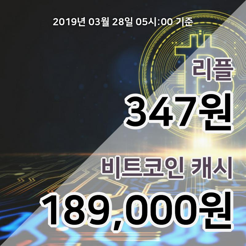 [코인원 시황] 28일 06시 리플 현재가 349원, 비트코인캐시 19만3000원