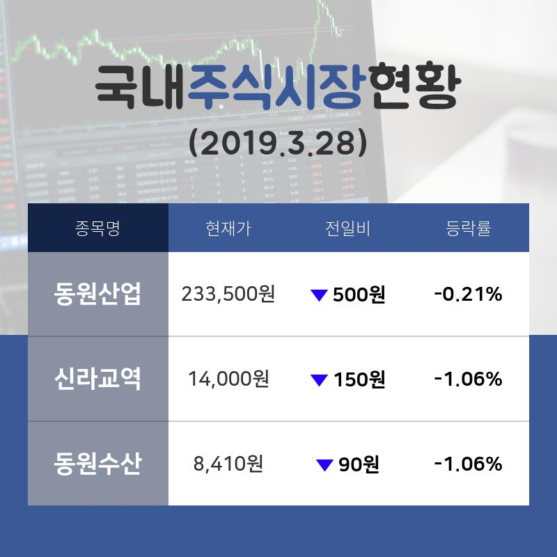 [국내증시전망] 수산주 테마주 '동원산업'  14시 현재 233,500원에 거래