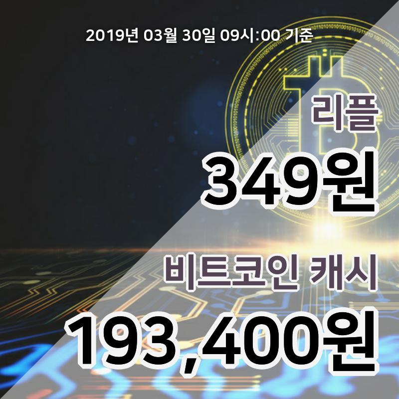 [코인원 시황] 리플 30일 10시 기준 352원 거래중…비트코인캐시 19만4000원