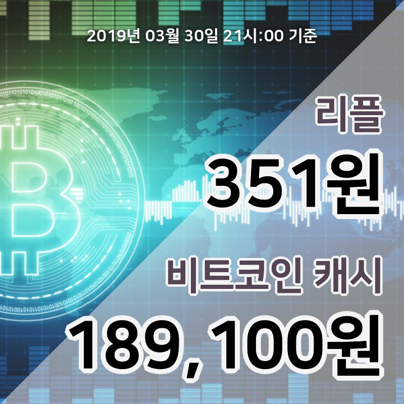 [코인원 시황] 30일 22시 현재 리플 359원 상승세, 비트코인캐시 19만4000원 하락세