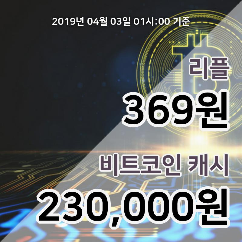 [코인원 시황] 3일 02시 리플 현재가 389원, 비트코인캐시 24만4000원