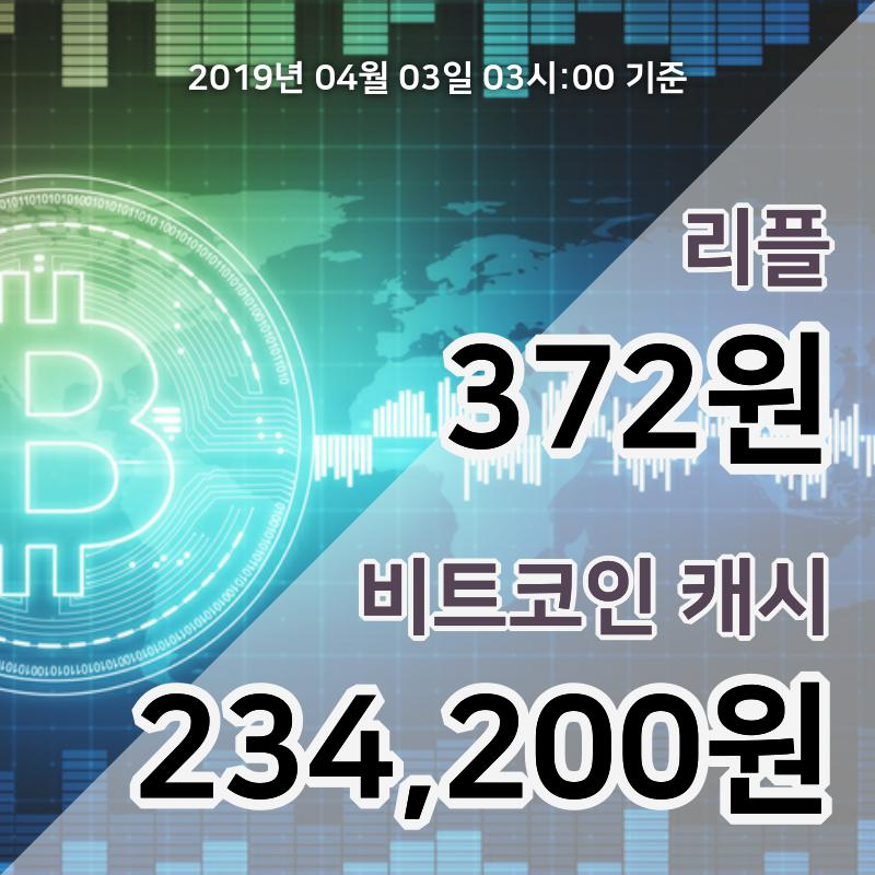 [코인원 시황] 3일 04시 리플 현재가 389원, 비트코인캐시 24만4000원