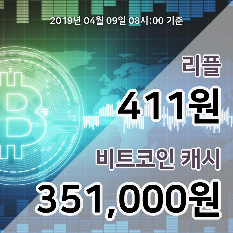 [코인원 시황] 9일 09시 리플 현재가 424원, 비트코인캐시 37만6000원