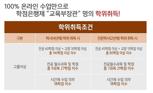 서디평, 무료수강 가능한 학교법인 민간자격증센터 방과후 교육과정, 상담심리, 정리수납전문가 등 60여개 과정