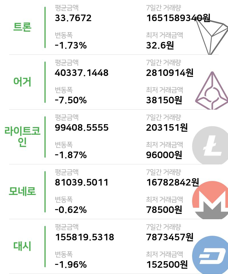 [코인마켓캡 시황] 10일 07시 에이다 현재가 34원