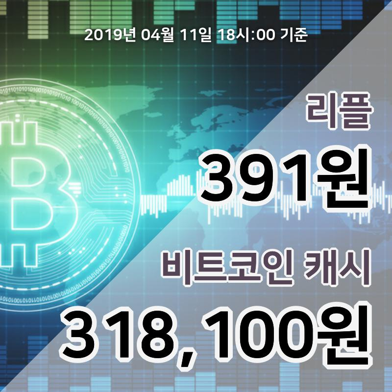 [코인원 시황] 11일 19시 리플 현재가 414원, 비트코인캐시 35만9900원