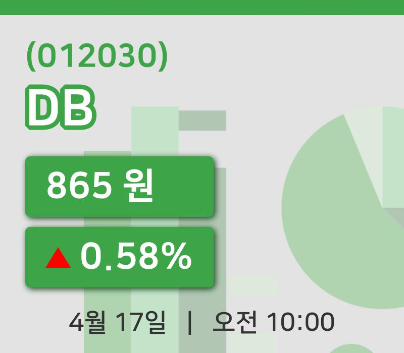 [DB주가] 10시 00분 현재 865원