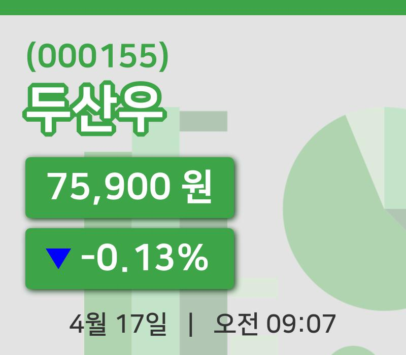 [두산우주가] 9시 07분 현재 75,900원