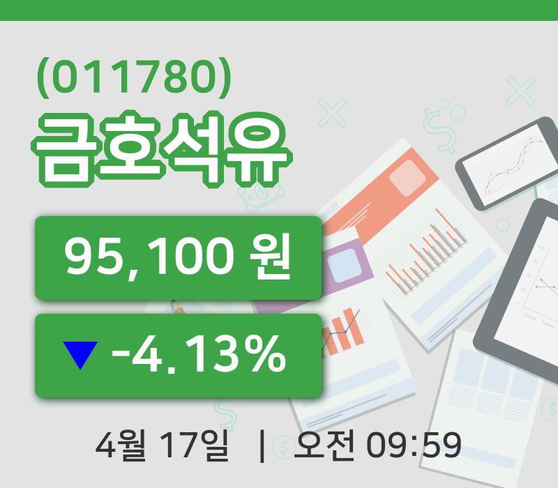 [금호석유주가] 9시 59분 현재 95,100원