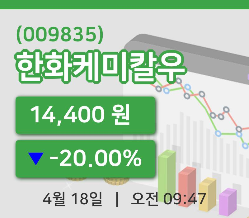 [한화케미칼우주가] 18일 9시 47분 현재 14,400원