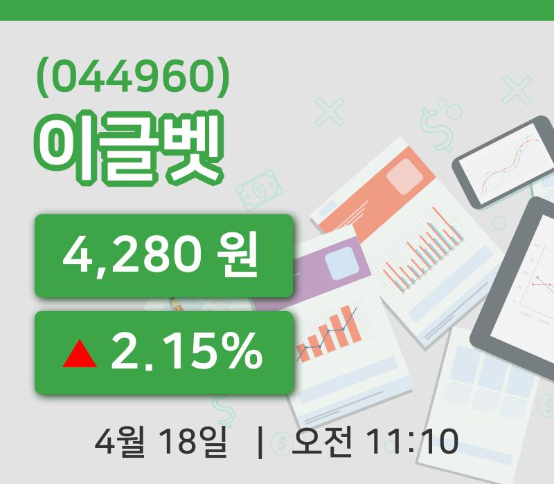 [이글벳주가] 18일 이시각 현재  4,280원