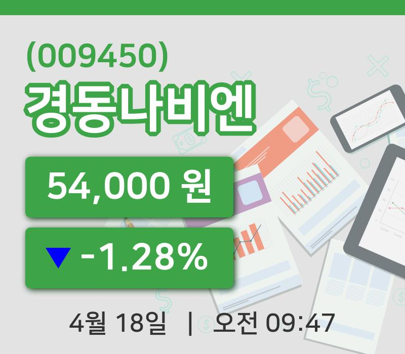 [경동나비엔주가] 9시 47분 현재 54,000원