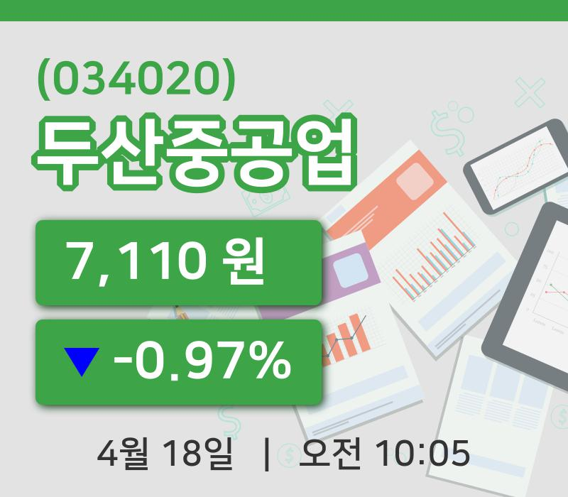 [두산중공업주가] 18일 이시각 현재  7,110원