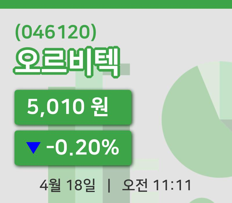 [오르비텍주가] 18일 11시 11분 현재 5,010원