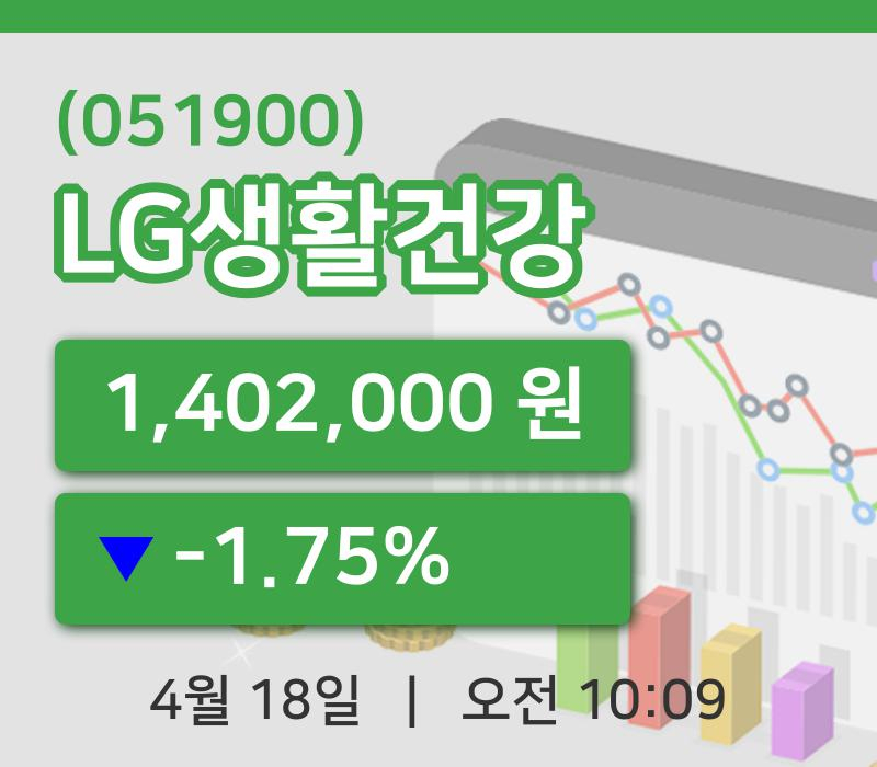 [LG생활건강주가] 18일 이시각 현재  1,402,000원