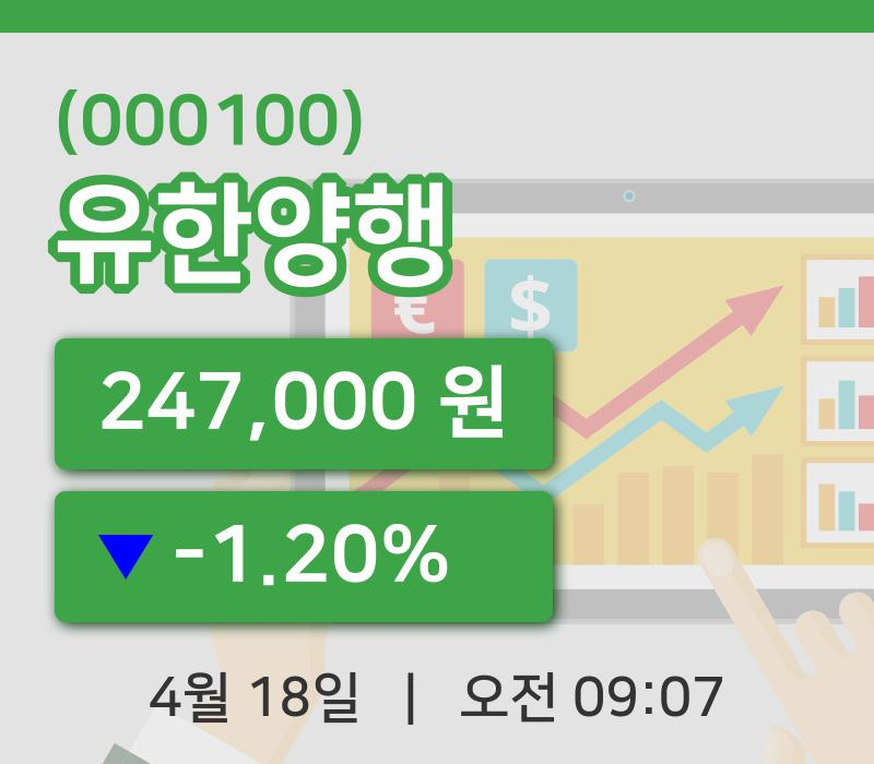 [유한양행주가] 9시 07분 현재 247,000원