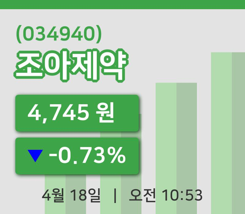 [조아제약주가] 10시 53분 현재 4,745원