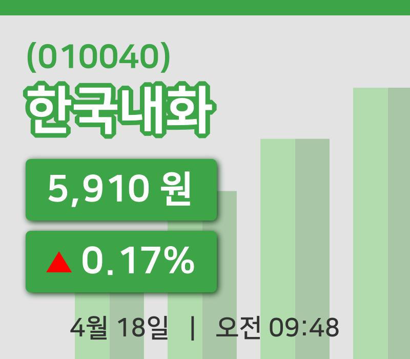 [한국내화주가] 18일 이시각 현재  5,910원