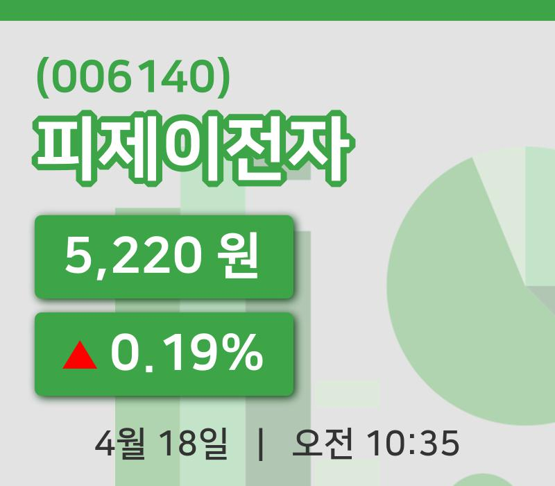 [피제이전자주가] 18일 이시각 현재  5,220원