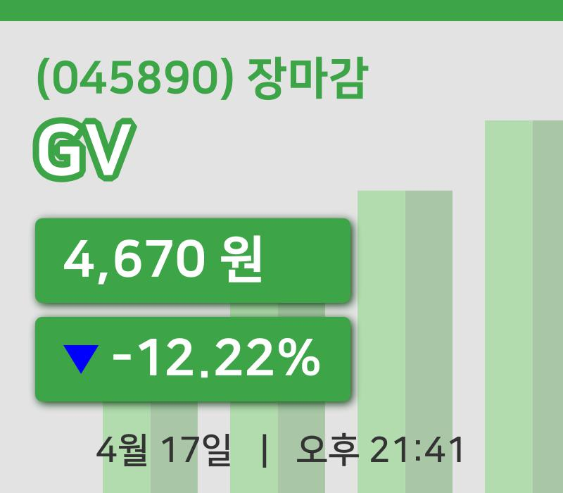 국내증시마감GV 17일 4,670원 마감
