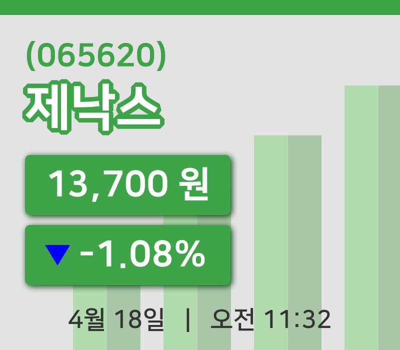 [제낙스주가] 18일 11시 32분 현재 13,700원