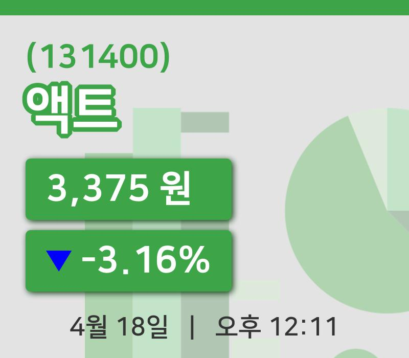 [액트주가] 12시 11분 현재 3,375원
