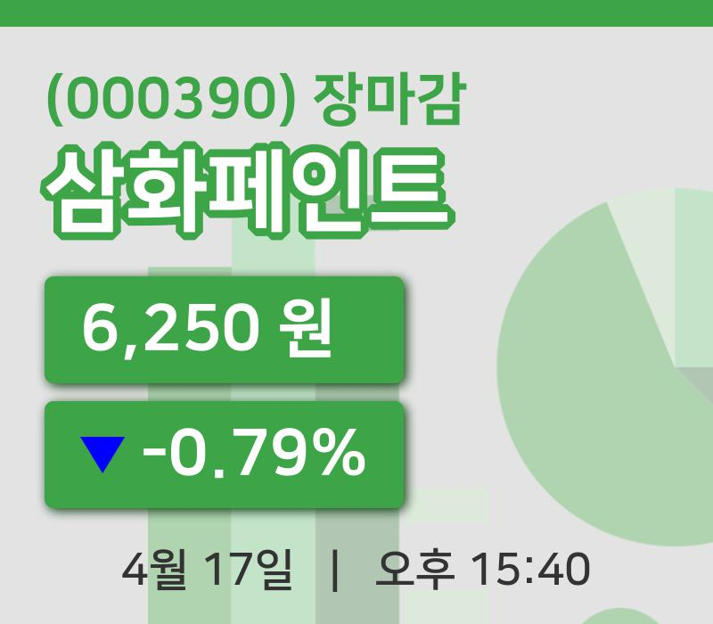 국내주식마감삼화페인트 17일 6,250원 마감주식차트종합분석