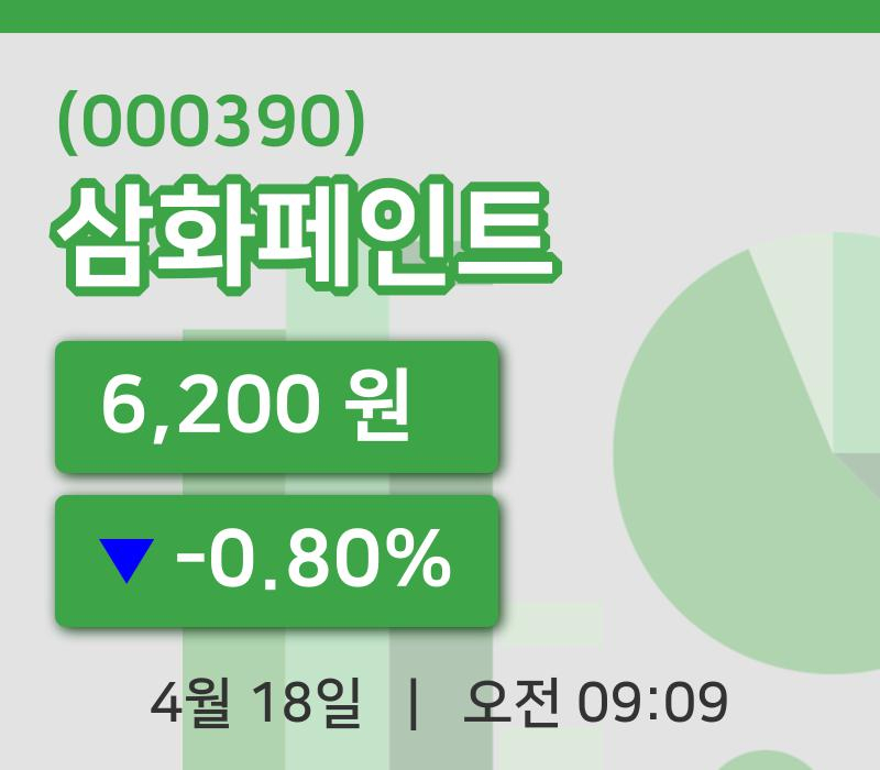 [삼화페인트주가] 9시 09분 현재 6,200원