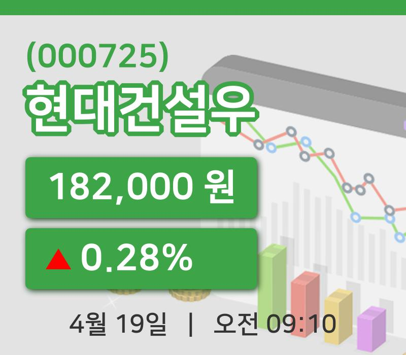 [현대건설우주가] 19일 이시각 현재  182,000원