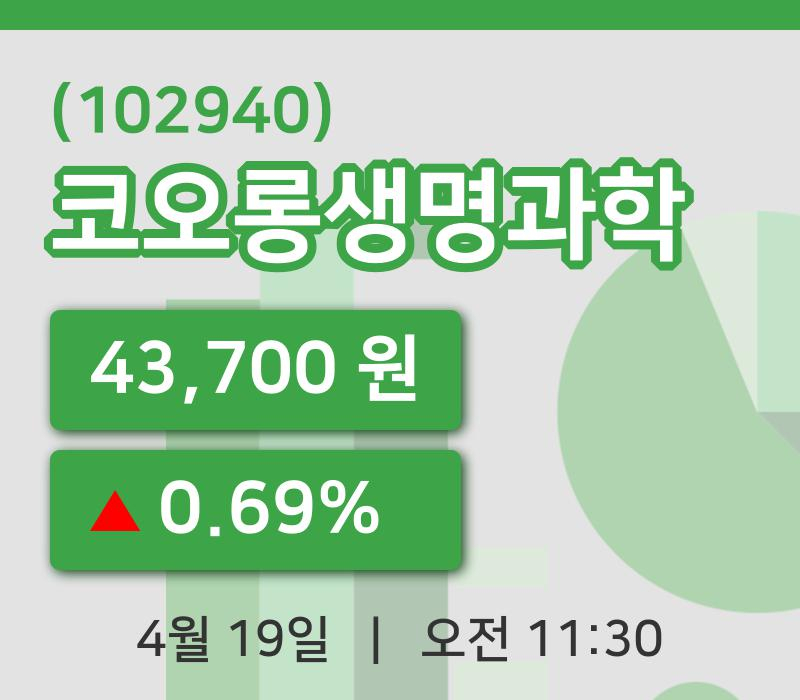 [코오롱생명과학주가] 19일 이시각 현재  43,700원