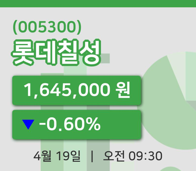 [롯데칠성주가] 19일 9시 30분 현재 1,645,000원
