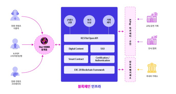 ㈜엔터하마, StarHAMA 플랫폼 AWS 구축으로…'글로벌 스타 육성 동영상 서비스 제공'