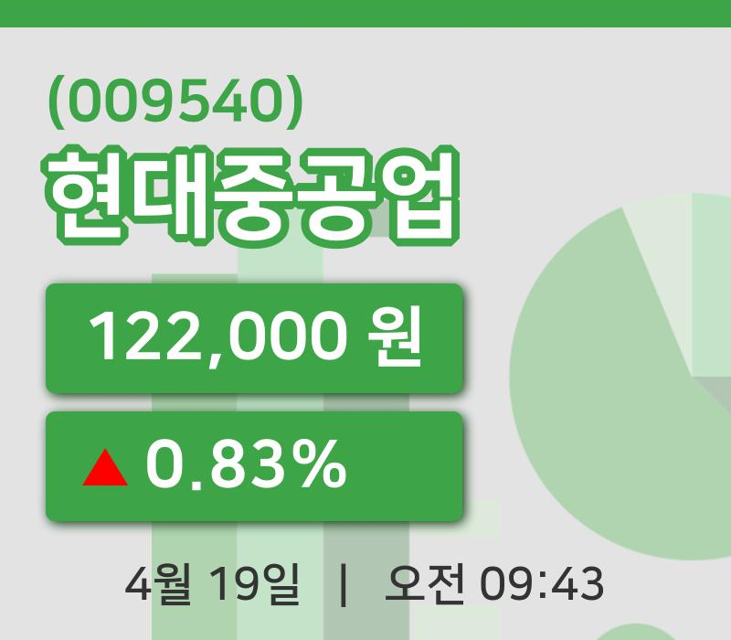 [현대중공업주가] 19일 이시각 현재  122,000원
