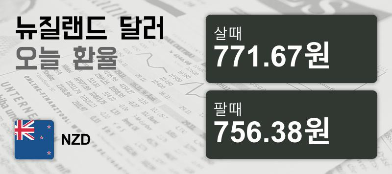 18일 뉴질랜드 달러화 환율 살때 771.67원, 팔때 756.38원 ▲0.41%상승