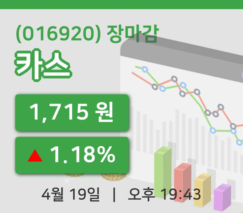 국내주식마감카스 19일 1,715원 마감주식차트복습 및 분석