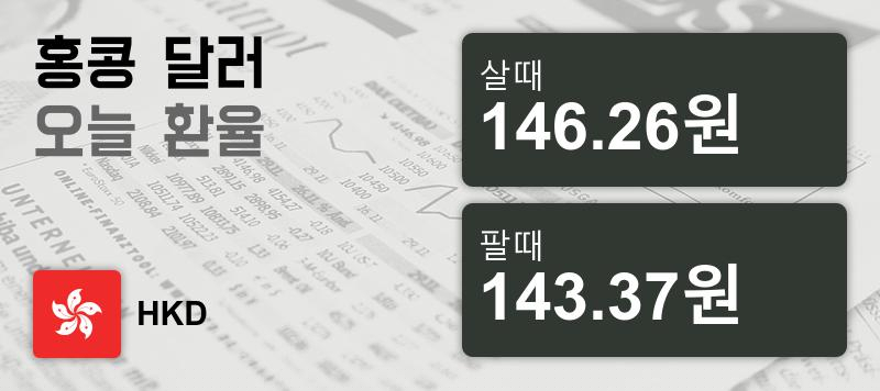 [환전환율] 19일 홍콩 달러화 환율 살때 146.26원, 팔때 143.37원 ▲0.01%상승
