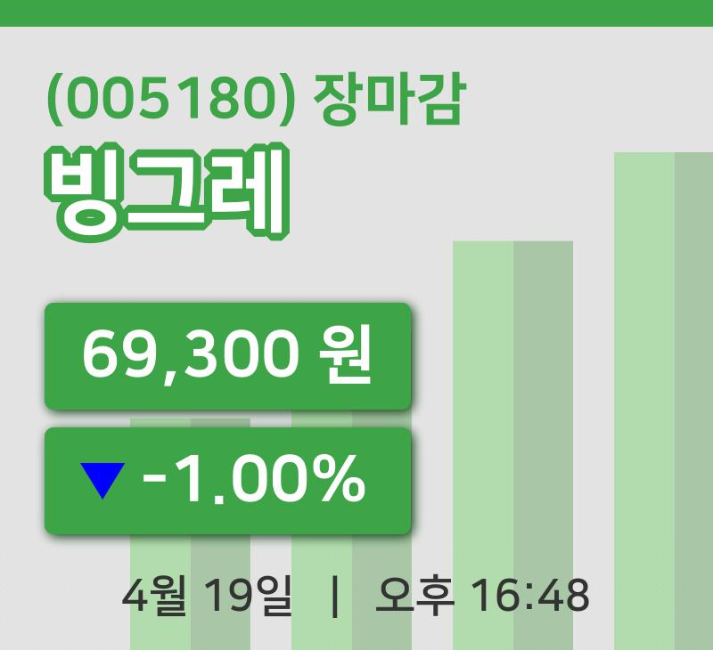 코스피정리빙그레 19일 69,300원 장마감...