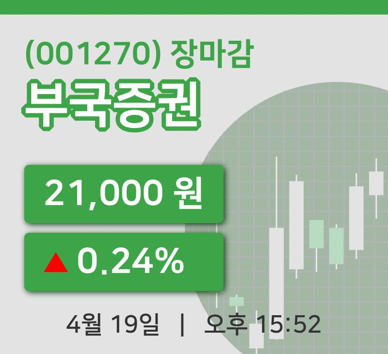 마감증시보고부국증권 19일 21,000원 장종료그래프종합정리