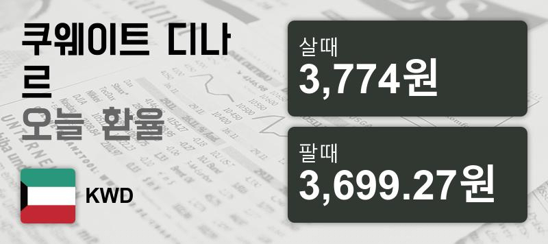 19일 쿠웨이트 디나르화 환율 살때 3,774원, 팔때 3,699.27원 ▲0.02%상승