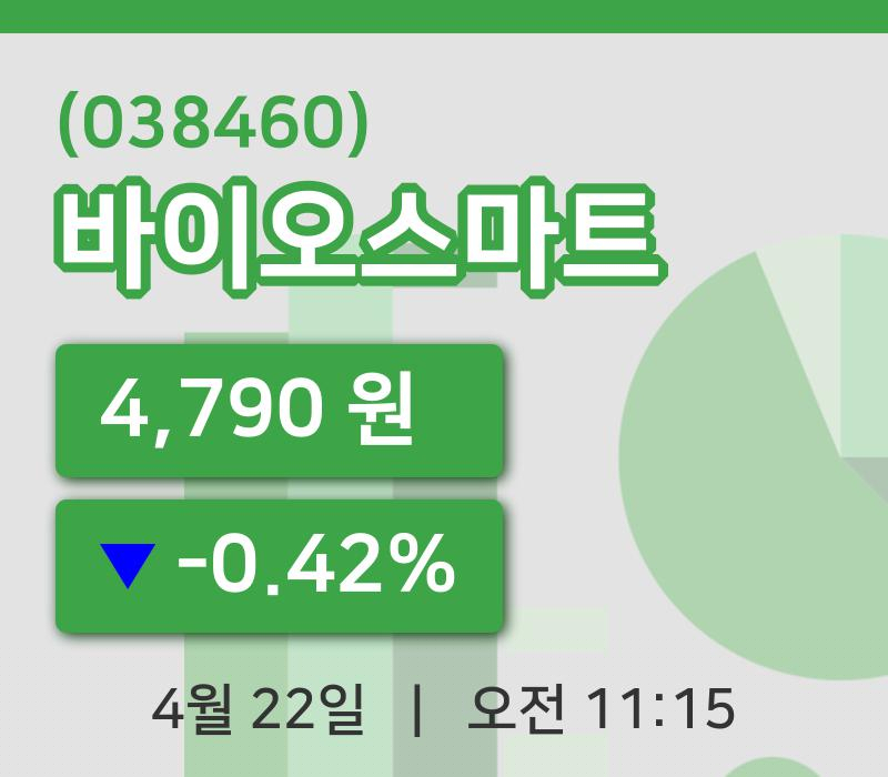 [바이오스마트주가] 22일 11시 15분 현재 4,790원